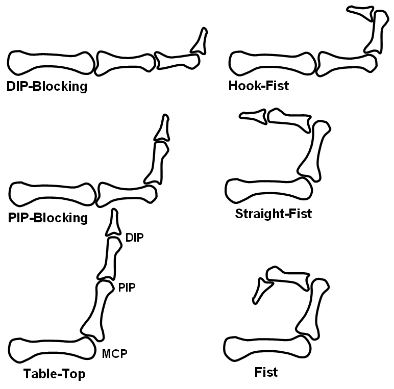 Hand exercises for online braiders