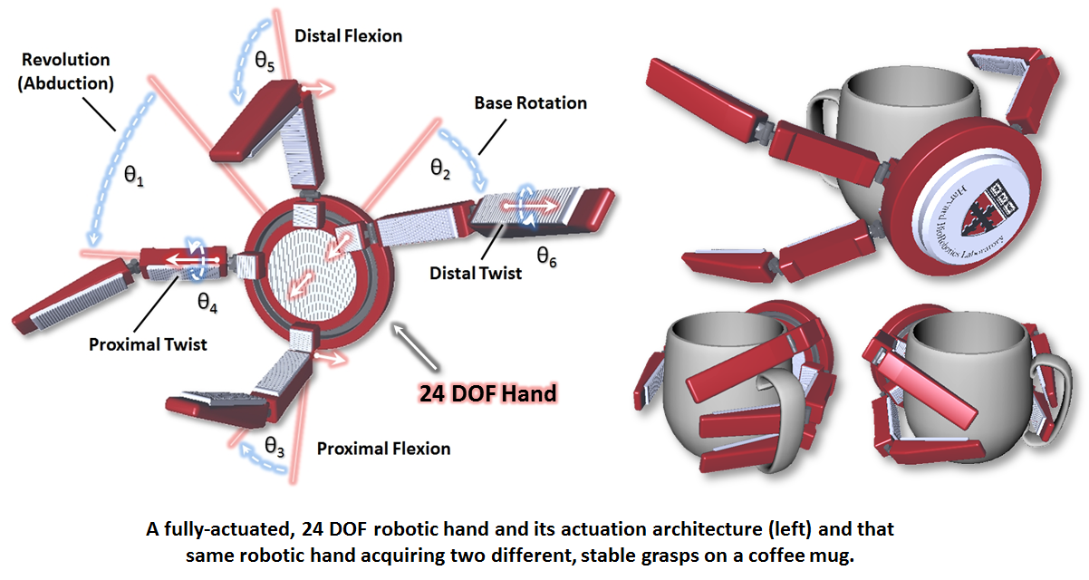 Robotic best sale finger design