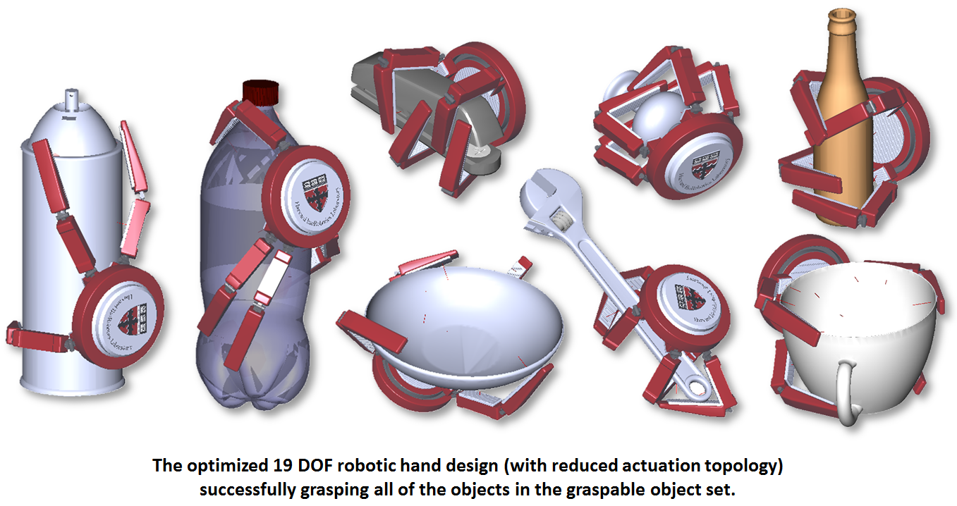 Robotic best sale hand design